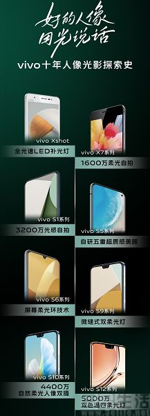 vivo S16系列人像历程发展史长图_RGB.jpg